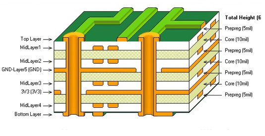 A como faz uma boa pilha-Acima do PWB? - Notícia-blogue - Headpcb--PWB profissional Service Provider