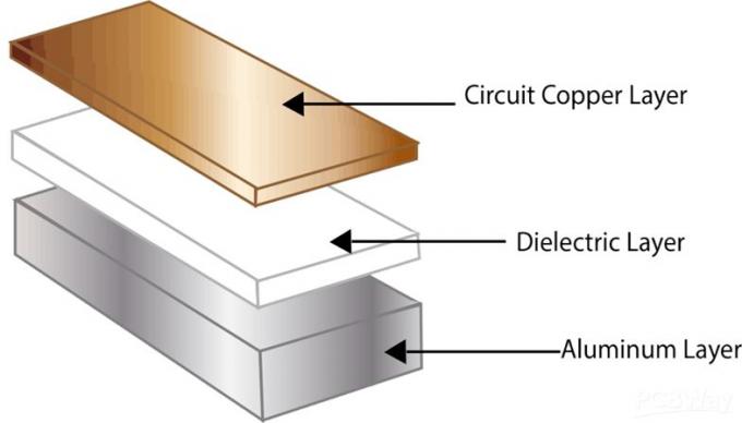 PWB de alumínio - protótipo do PWB a forma facil - PCBWay